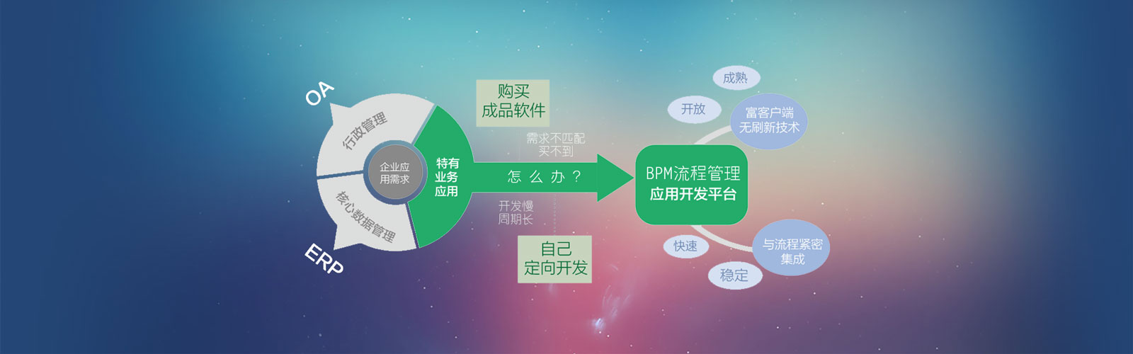 BPM 業(yè)務(wù)流程管理平臺(tái)